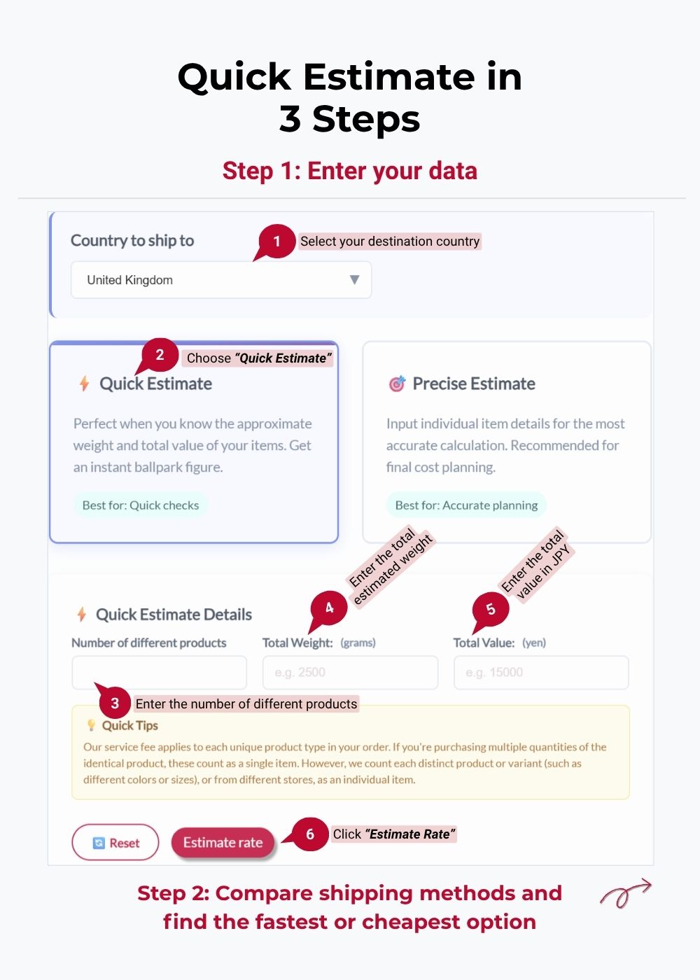 Quick Estimate fields—country, number of products, total weight, JPY value—and method result cards.