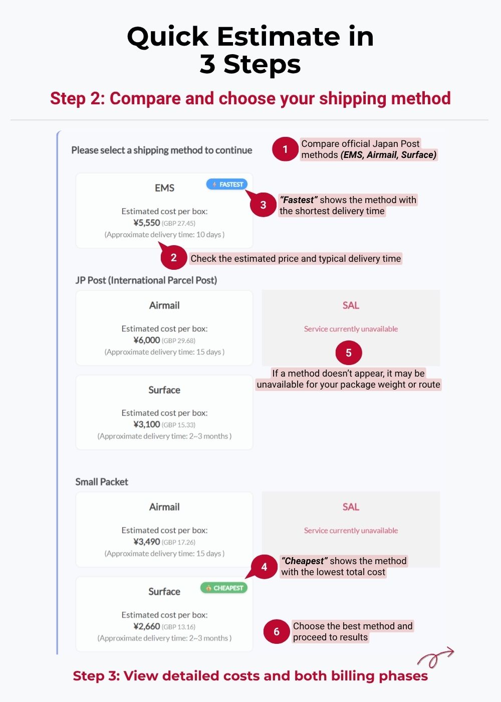 Quick Estimate fields—country, number of products, total weight, JPY value—and method result cards.