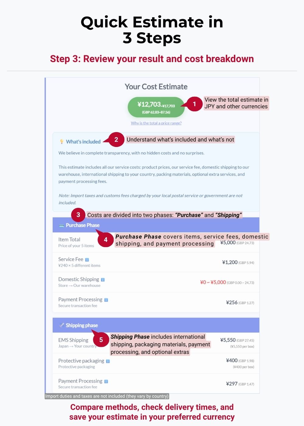 Quick Estimate fields—country, number of products, total weight, JPY value—and method result cards.