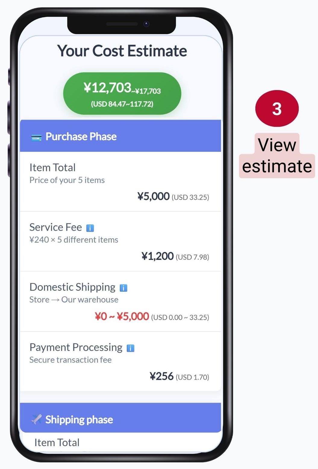 Step 3 of Quick Estimate: view your cost estimate with purchase and shipping phases, including item total, service fee, domestic shipping, and international delivery charges.