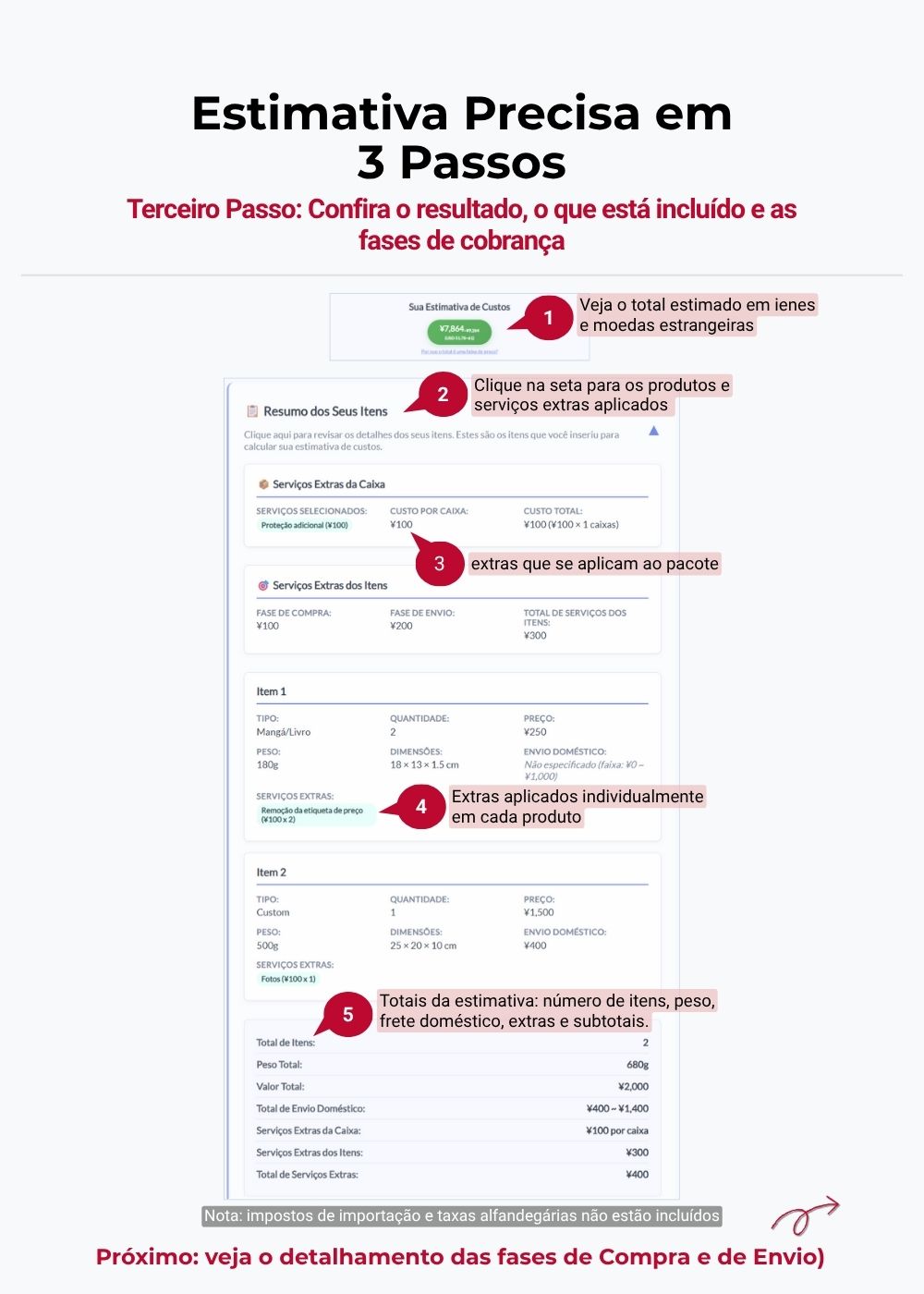 Tela Precisa com peso e medidas; painel ‘Como calculamos’ explica peso real, elegibilidade e ausência de volumétrico.