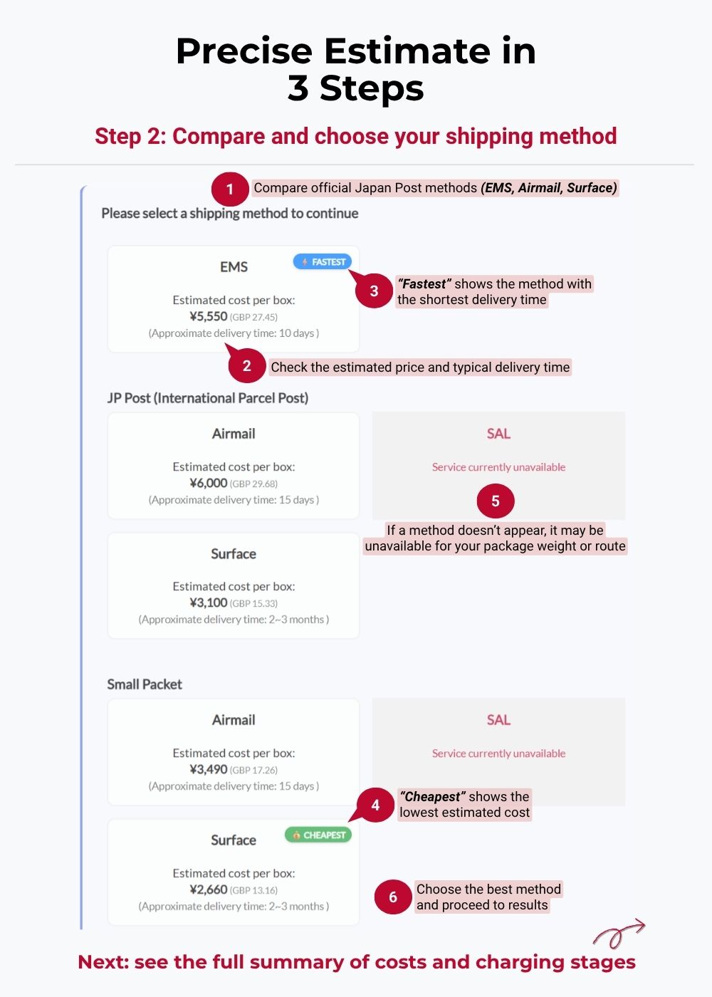 Precise Estimate with item presets, dimensions (L×W×H), domestic shipping and extra services.