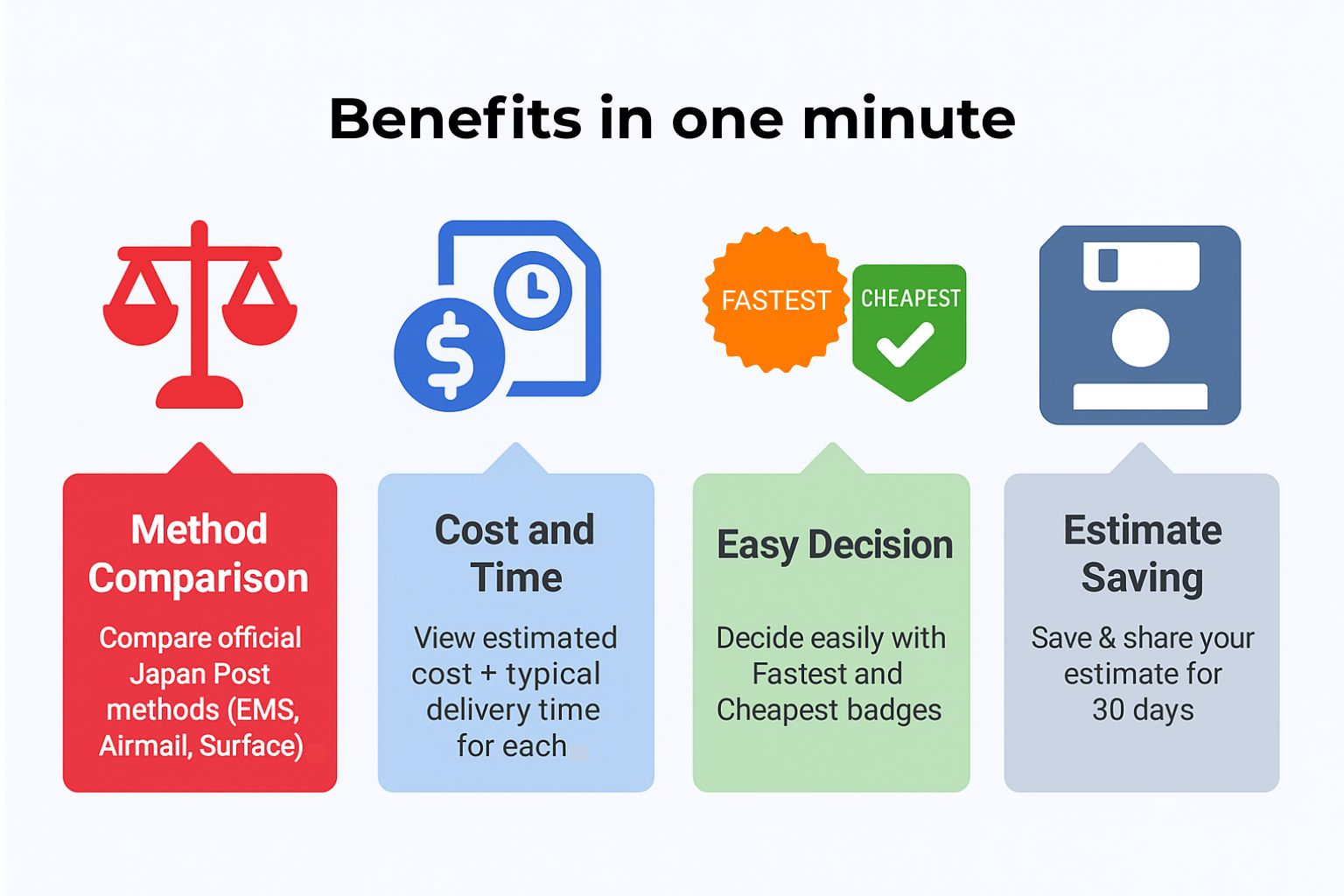 Infographic showing the main benefits of Negai Japan's shipping calculator.