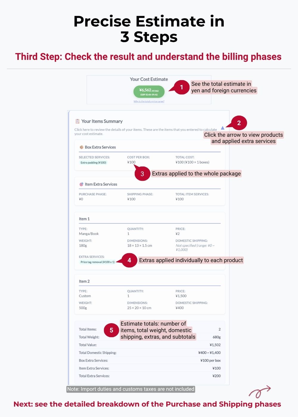 Precise Estimate with item presets, dimensions (L×W×H), domestic shipping and extra services.