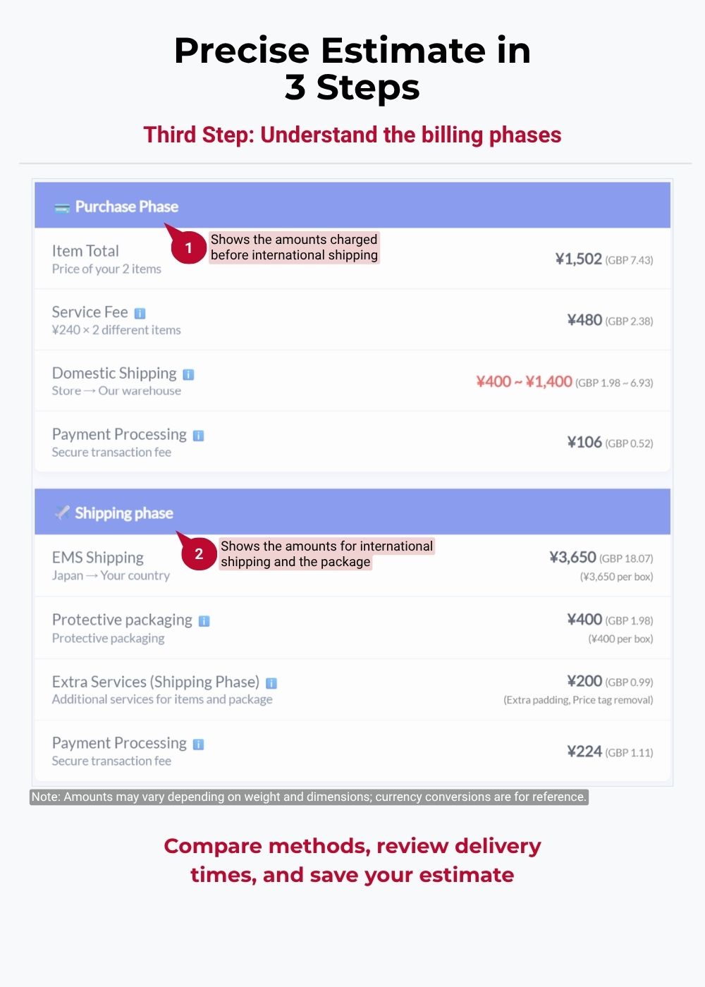 Precise Estimate with item presets, dimensions (L×W×H), domestic shipping and extra services.