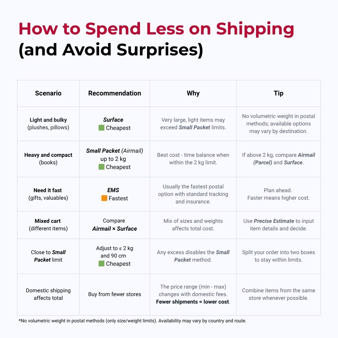 Tip table: Surface for large/light items