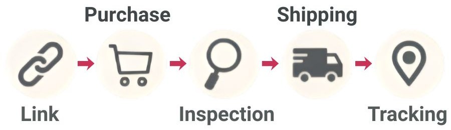 Step-by-step illustration showing how proxy buying works: link → purchase → inspection → shipping → tracking, represented with simple icons.