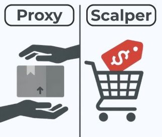 Ilustração dividida comparando um proxy e um scalper. À esquerda, mãos trocam um pacote com o rótulo “Proxy”. À direita, um carrinho com uma etiqueta vermelha de preço marcada “Scalper”, simbolizando revenda com preço inflado.
