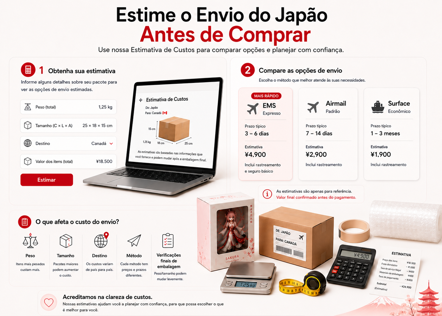 Visualização do Estimador de Custos mostrando os dados de entrada para estimativa de frete, os métodos de envio dos Correios do Japão, o peso, o tamanho e o destino da embalagem, além da verificação final da embalagem.