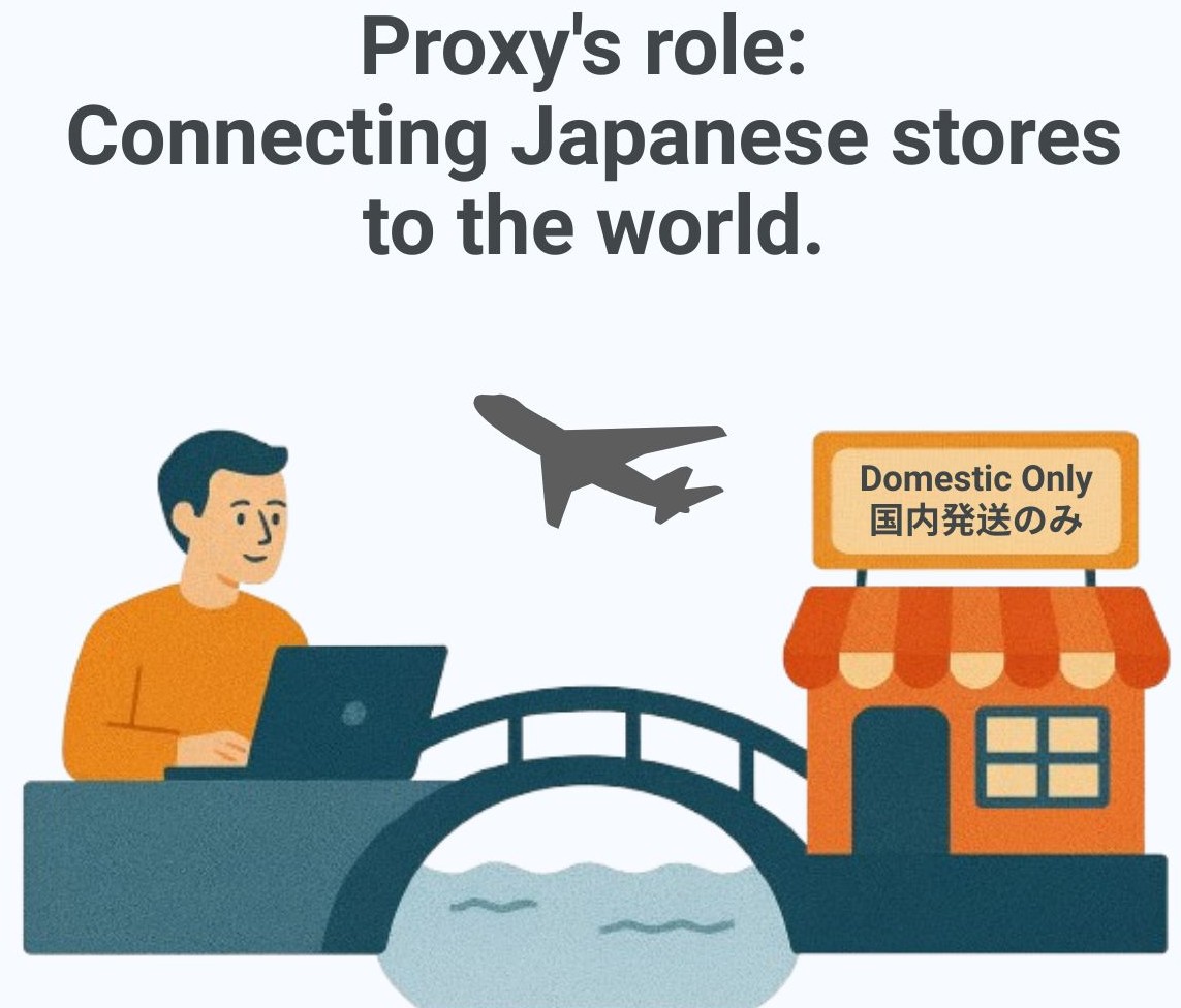 Illustration of a person using a laptop on one side of a bridge and a Japanese store labeled “Domestic Only (国内発送のみ)” on the other, with an airplane flying above. Represents how proxy services connect Japanese domestic stores to international buyers.