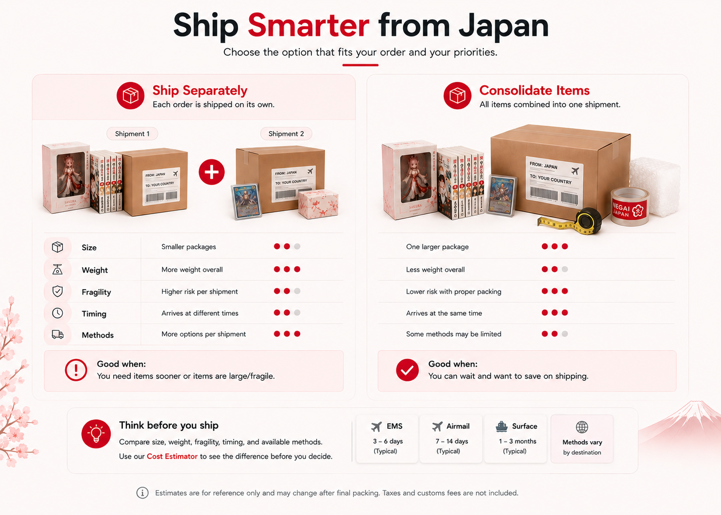 Comparison infographic showing ship separately versus consolidate items when buying from Japan, with package size, weight, fragility, timing, and method considerations.