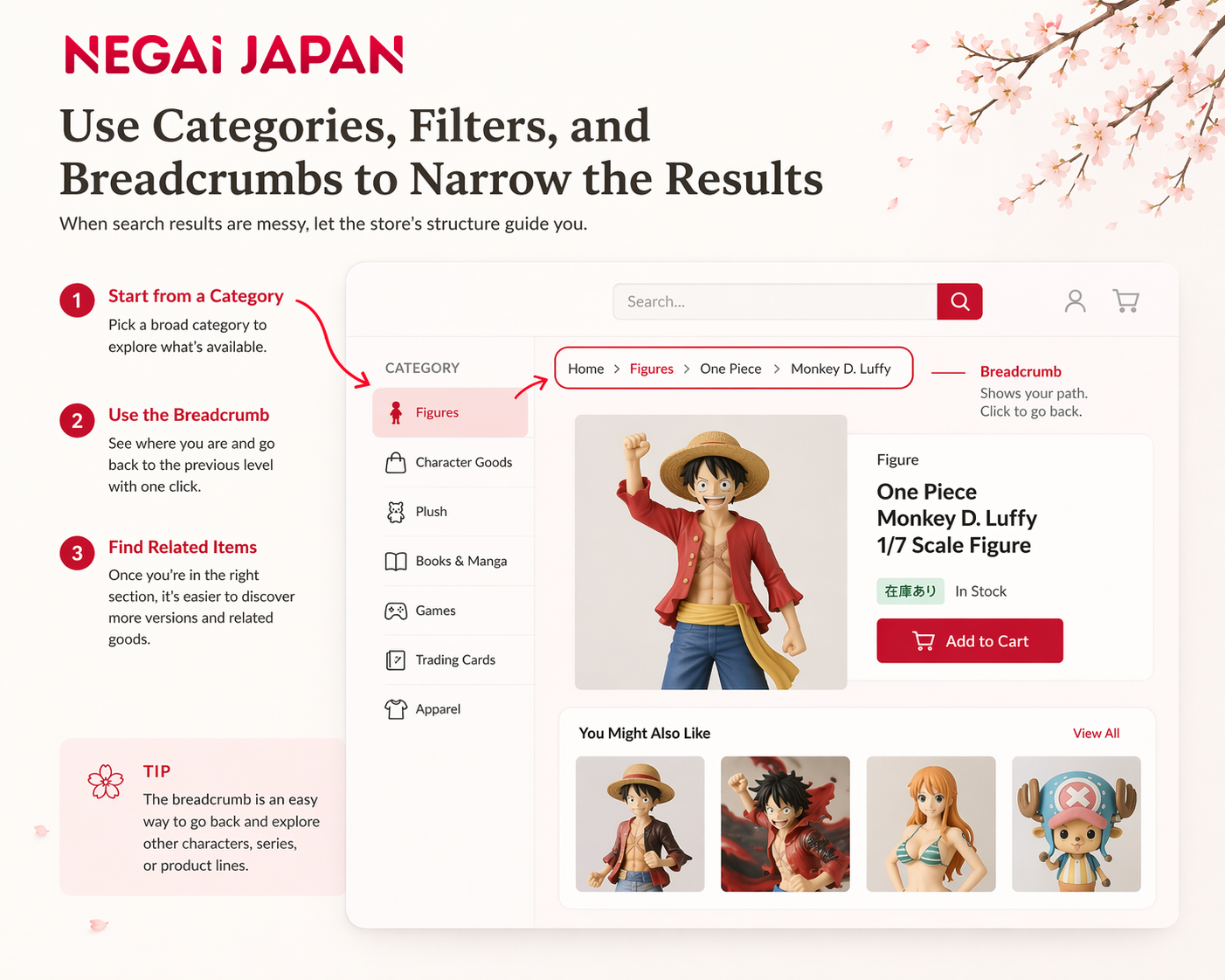 Editorial infographic of a Japanese store layout showing category navigation, breadcrumb path, and related items to explain how store structure helps refine product searches.