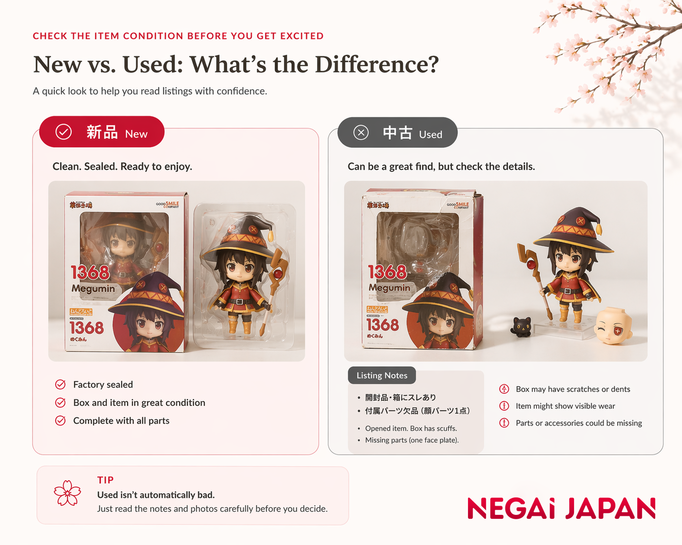 Side-by-side comparison infographic showing a new item listing versus a used item listing, highlighting condition notes such as sealed packaging, visible wear, and missing parts.