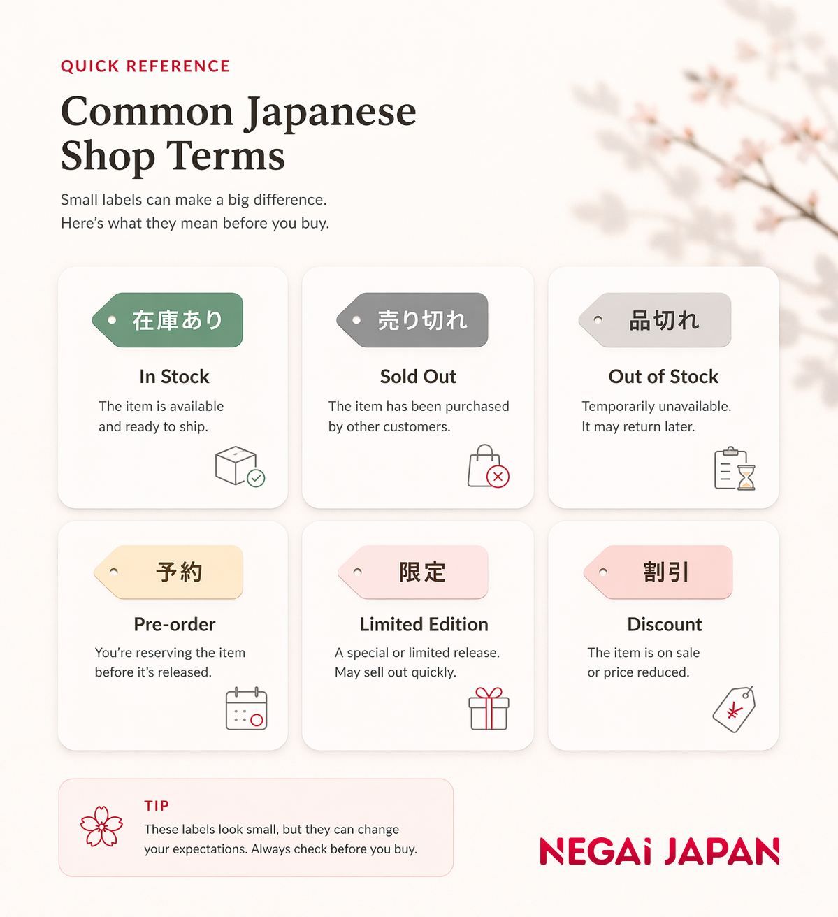 Glossary-style infographic showing common Japanese shopping labels such as in stock, sold out, pre-order, limited edition, and discount, with short explanations.